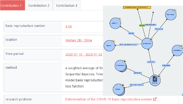 Figure 2 for Evaluating Prompt-based Question Answering for Object Prediction in the Open Research Knowledge Graph