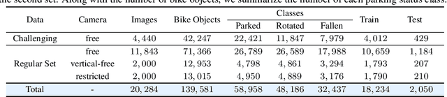 Figure 1 for OSRE: Object-to-Spot Rotation Estimation for Bike Parking Assessment