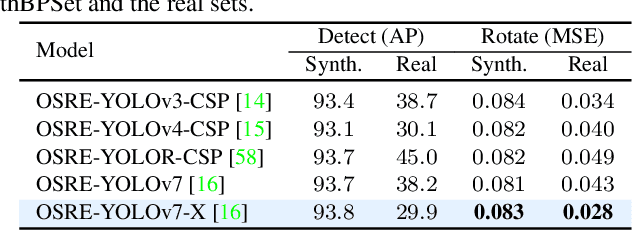 Figure 3 for OSRE: Object-to-Spot Rotation Estimation for Bike Parking Assessment