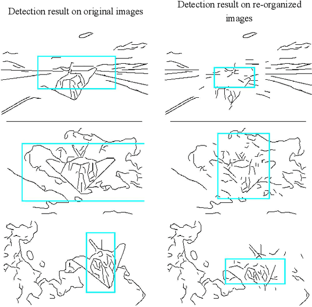 Figure 2 for Object Detection based on the Collection of Geometric Evidence