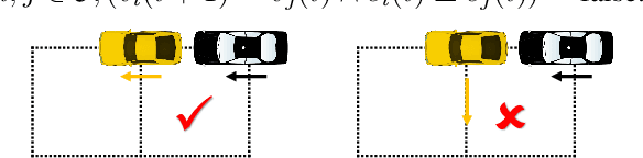Figure 2 for Toward Efficient Physical and Algorithmic Design of Automated Garages