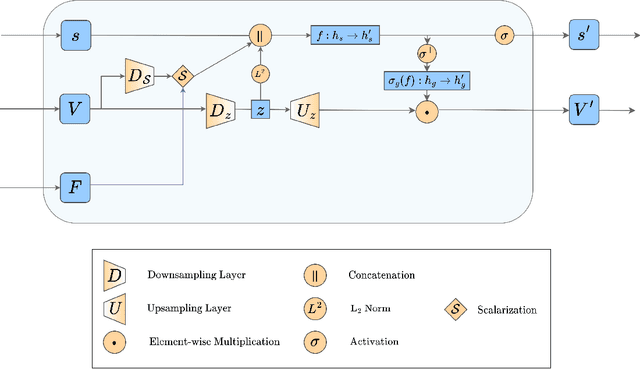 Figure 1 for Geometry-Complete Perceptron Networks for 3D Molecular Graphs