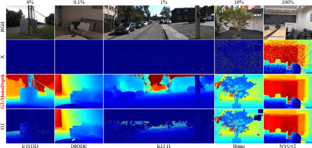 Figure 1 for G2-MonoDepth: A General Framework of Generalized Depth Inference from Monocular RGB+X Data