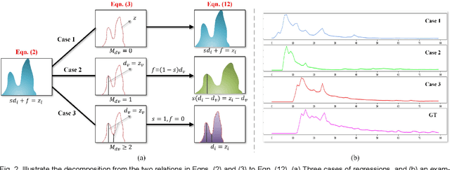 Figure 3 for G2-MonoDepth: A General Framework of Generalized Depth Inference from Monocular RGB+X Data