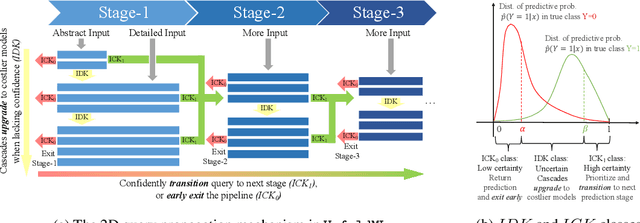 Figure 1 for UnfoldML: Cost-Aware and Uncertainty-Based Dynamic 2D Prediction for Multi-Stage Classification