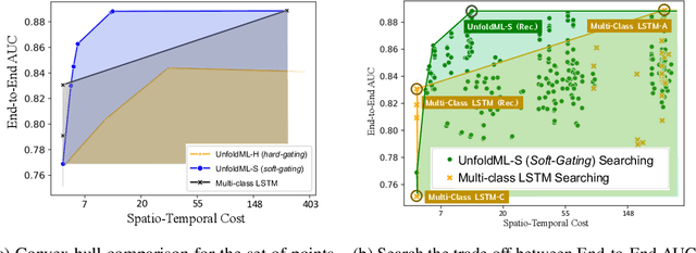 Figure 3 for UnfoldML: Cost-Aware and Uncertainty-Based Dynamic 2D Prediction for Multi-Stage Classification