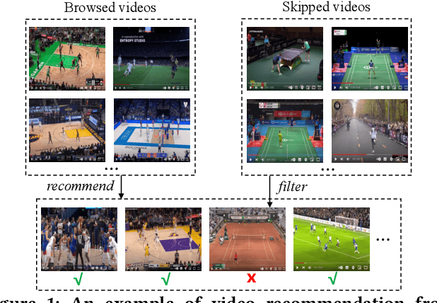 Figure 1 for PANE-GNN: Unifying Positive and Negative Edges in Graph Neural Networks for Recommendation