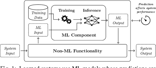 Figure 1 for Learned Systems Security