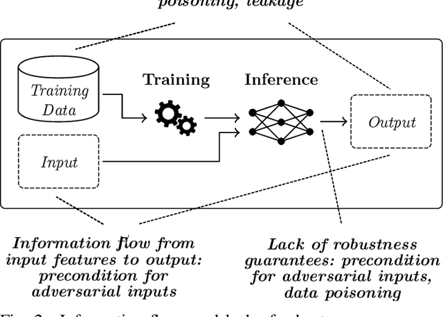 Figure 2 for Learned Systems Security