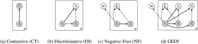 Figure 4 for Learning Symbolic Representations Through Joint GEnerative and DIscriminative Training