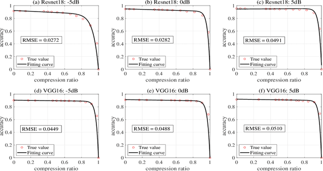 Figure 2 for Bandwidth and Power Allocation for Task-Oriented SemanticCommunication