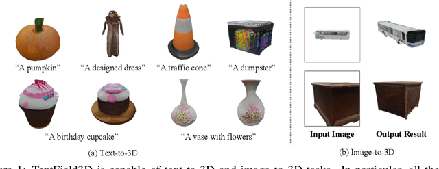 Figure 1 for TextField3D: Towards Enhancing Open-Vocabulary 3D Generation with Noisy Text Fields