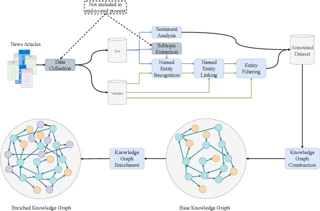 Figure 4 for NeMig -- A Bilingual News Collection and Knowledge Graph about Migration