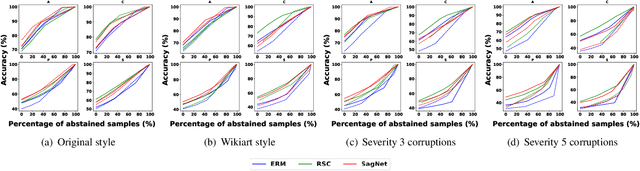 Figure 3 for On the Fly Neural Style Smoothing for Risk-Averse Domain Generalization