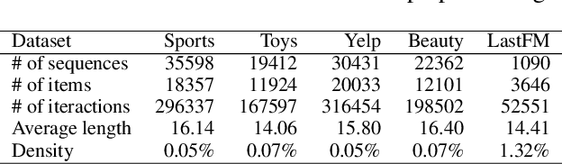 Figure 2 for Effective and Efficient Training for Sequential Recommendation Using Cumulative Cross-Entropy Loss