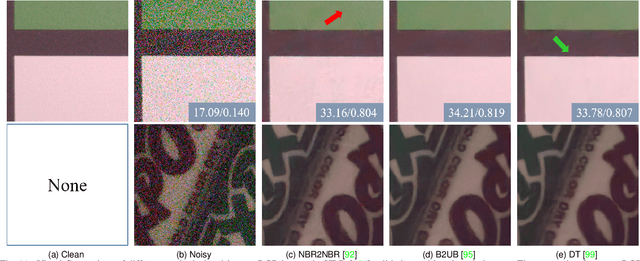 Figure 2 for Unleashing the Power of Self-Supervised Image Denoising: A Comprehensive Review