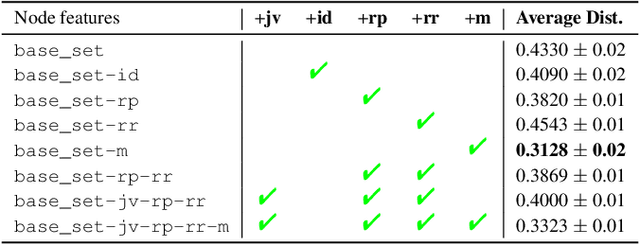 Figure 3 for A System for Morphology-Task Generalization via Unified Representation and Behavior Distillation