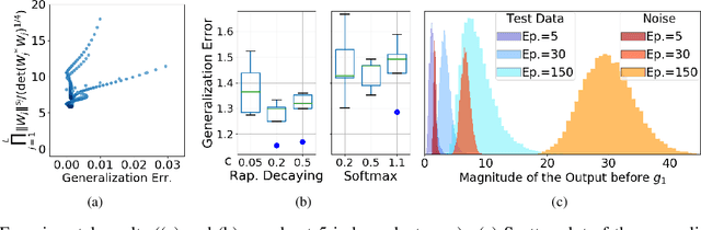 Figure 2 for Koopman-Based Bound for Generalization: New Aspect of Neural Networks Regarding Nonlinear Noise Filtering