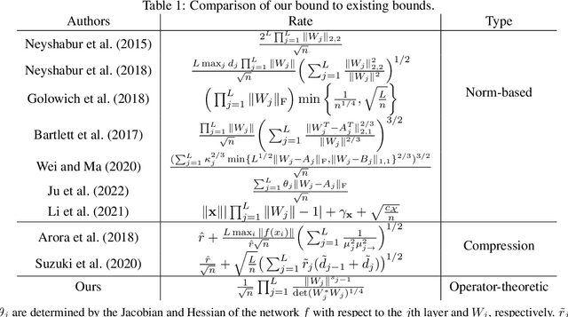 Figure 1 for Koopman-Based Bound for Generalization: New Aspect of Neural Networks Regarding Nonlinear Noise Filtering