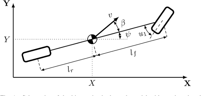 Figure 1 for Evaluation of Differentially Constrained Motion Models for Graph-Based Trajectory Prediction