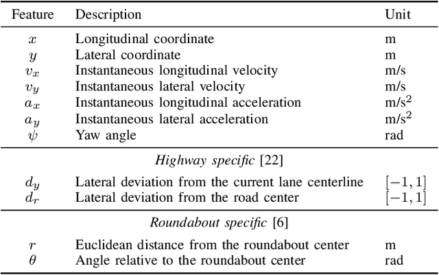 Figure 4 for Evaluation of Differentially Constrained Motion Models for Graph-Based Trajectory Prediction
