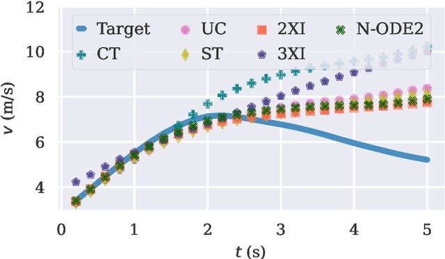 Figure 2 for Evaluation of Differentially Constrained Motion Models for Graph-Based Trajectory Prediction