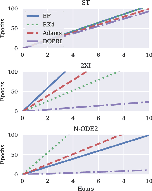 Figure 3 for Evaluation of Differentially Constrained Motion Models for Graph-Based Trajectory Prediction