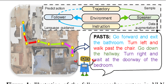 Figure 1 for PASTS: Progress-Aware Spatio-Temporal Transformer Speaker For Vision-and-Language Navigation