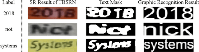 Figure 3 for Improving Scene Text Image Super-Resolution via Dual Prior Modulation Network