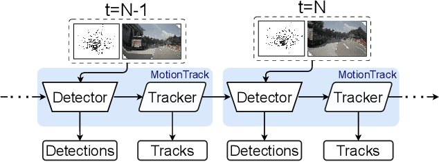 Figure 1 for MotionTrack: End-to-End Transformer-based Multi-Object Tracing with LiDAR-Camera Fusion