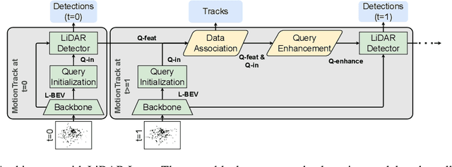 Figure 3 for MotionTrack: End-to-End Transformer-based Multi-Object Tracing with LiDAR-Camera Fusion