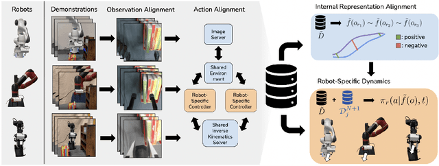 Figure 1 for Polybot: Training One Policy Across Robots While Embracing Variability