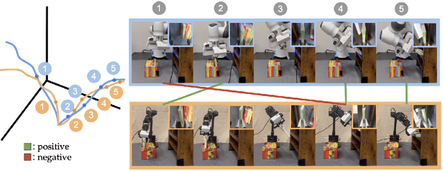 Figure 3 for Polybot: Training One Policy Across Robots While Embracing Variability