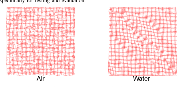 Figure 3 for Deformation-Invariant Neural Network and Its Applications in Distorted Image Restoration and Analysis