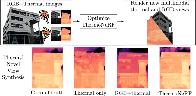 Figure 1 for ThermoNeRF: Multimodal Neural Radiance Fields for Thermal Novel View Synthesis