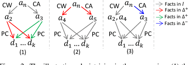 Figure 3 for Enhancing Datalog Reasoning with Hypertree Decompositions