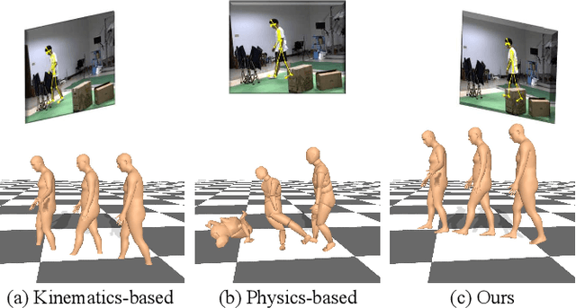 Figure 1 for Physics-Guided Human Motion Capture with Pose Probability Modeling