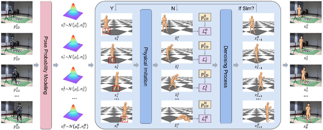 Figure 3 for Physics-Guided Human Motion Capture with Pose Probability Modeling