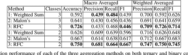 Figure 4 for ProVe: A Pipeline for Automated Provenance Verification of Knowledge Graphs against Textual Sources