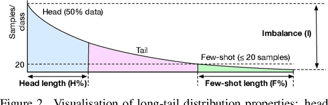 Figure 3 for Use Your Head: Improving Long-Tail Video Recognition