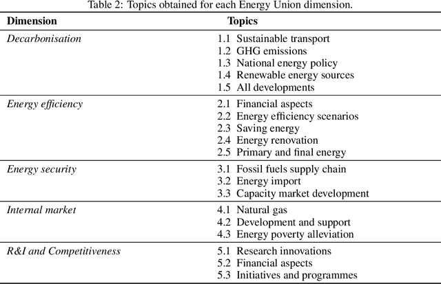 Figure 4 for Climate Policy Tracker: Pipeline for automated analysis of public climate policies