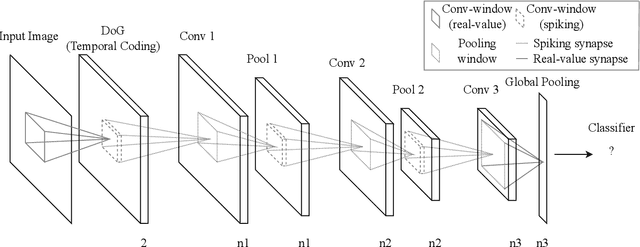 Figure 2 for Models Developed for Spiking Neural Networks