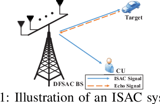 Figure 1 for Revealing the Impact of Beamforming in ISAC