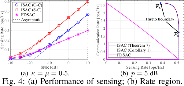 Figure 4 for Revealing the Impact of Beamforming in ISAC