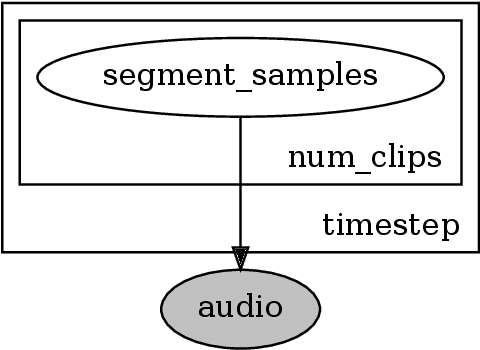 Figure 1 for Audio Mosaicing with Simulation-based Inference