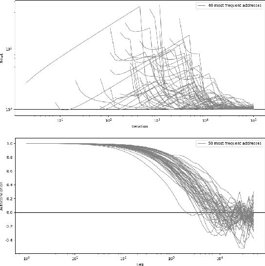 Figure 2 for Audio Mosaicing with Simulation-based Inference