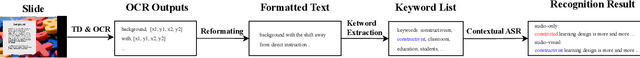 Figure 4 for SlideSpeech: A Large-Scale Slide-Enriched Audio-Visual Corpus