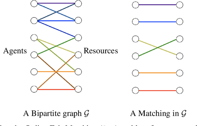 Figure 2 for No-regret Algorithms for Fair Resource Allocation