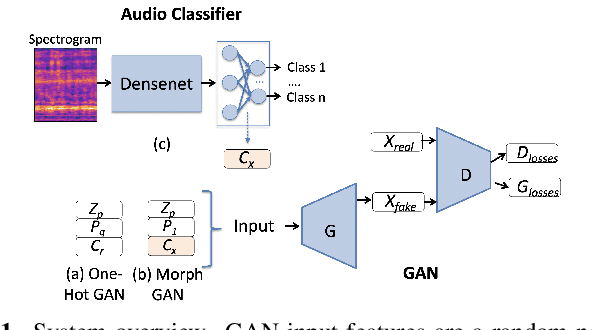 Figure 1 for Towards Controllable Audio Texture Morphing