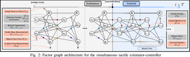 Figure 2 for Simultaneous Tactile Estimation and Control of Extrinsic Contact